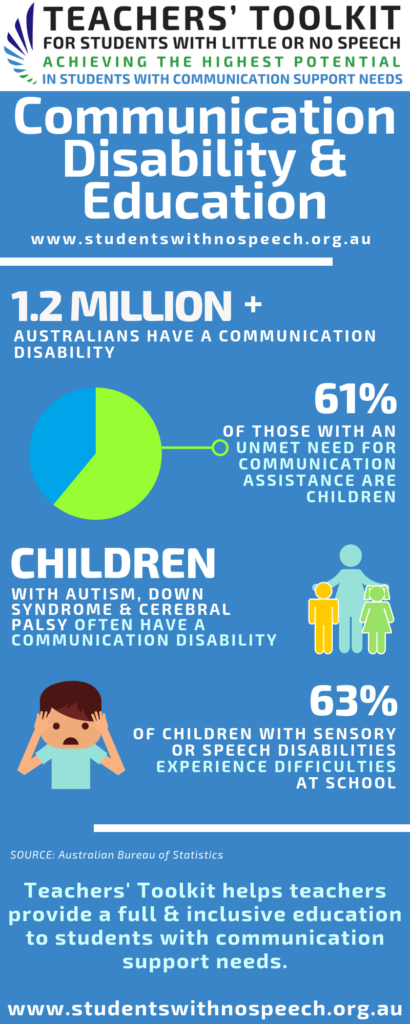 Facts & information sheets - Communication Rights Australia