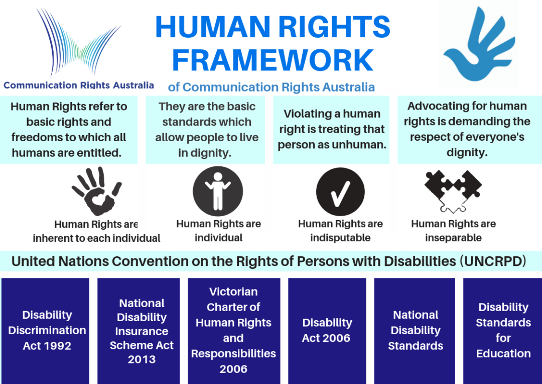 the-human-rights-framework